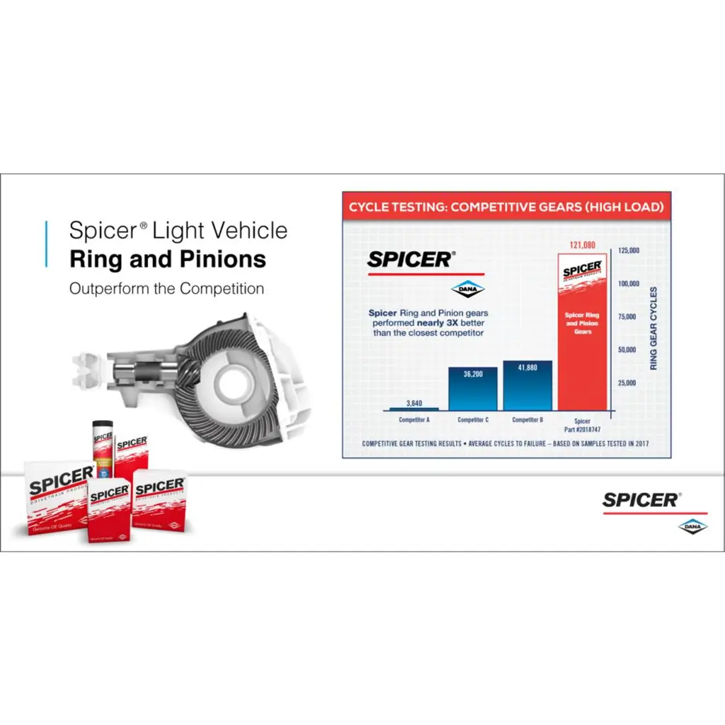 Spicer 2007772 Ring and Pinion, Dana 44™/226M Axle, Fits 2007-2018 Jeep Wrangler JK - 4.10 Gear Ratio - Rear Axle - NON-RETURNABLE thumbnail 2